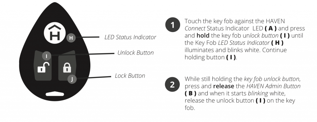 key fob layout